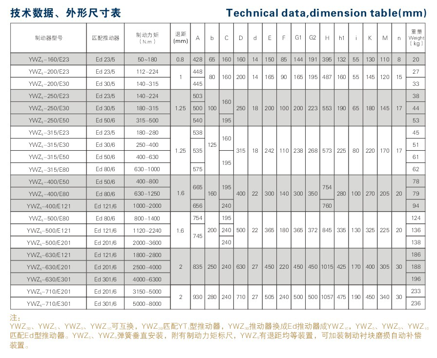 爱YWZ5系列型号